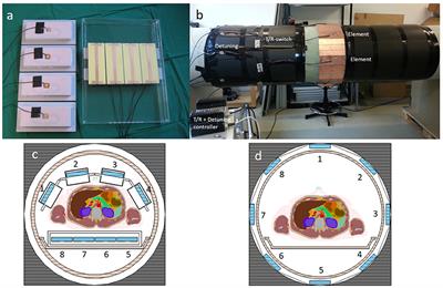 Analysis of an Integrated 8-Channel Tx/Rx Body Array for Use as a Body Coil in 7-Tesla MRI